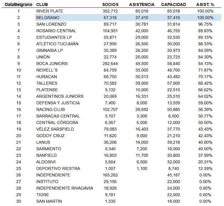 Los únicos clubes con aforo al 100% de estas primeras fechas