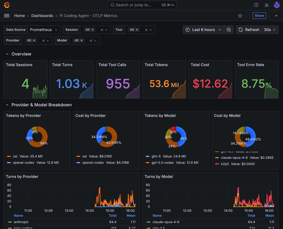 otlp metrics extension for the pi people: github.com/mikeyobrien/pi…