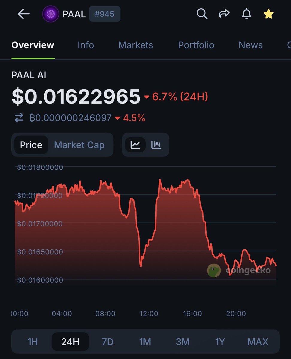 Day 317

$PAAL chart until we hit $2🤫