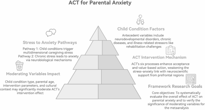 Research on Child and Adolescent Psychopathology tweet media