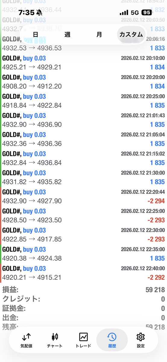 2月から回している

カイさん提供のGES単ポジモード
絶好調😃

デモ口座10万円スタート
今週4日間で59800円の利益‼️
今のGOLDの相場に合っている🔥

そろそろリアル口座で動かそうかな🤔

#FX#EA#XAUUSD#GOLD#ゴールド