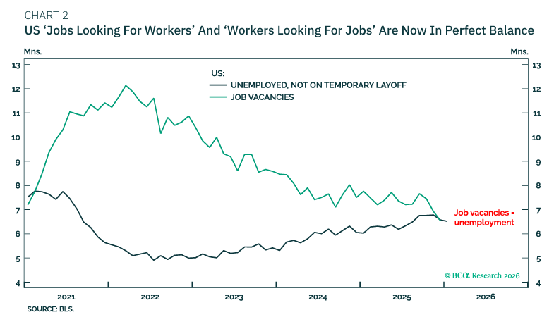 SpecialSitsNews's tweet photo. Labor market going to loosen further https://t.co/Ft0zaujgN2