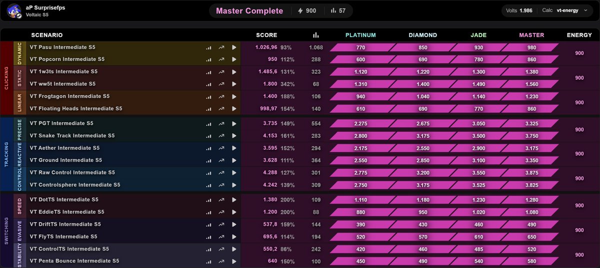 day 69 
#1 Germany VT Intermediate S5