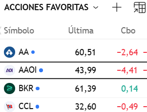 VictorG_bolsa's tweet photo. REGALO MI LISTA

He pensado en dejaros mis acciones top💥 en una lista para que la importeis en vuestro Tradingview.

Dejame un LIKE 👍 o RT🔄 y  por privado tu email y esta semana que empieza te dejo mis acciones favoritas.

👇👇👇 https://t.co/hBWaEbQSrT