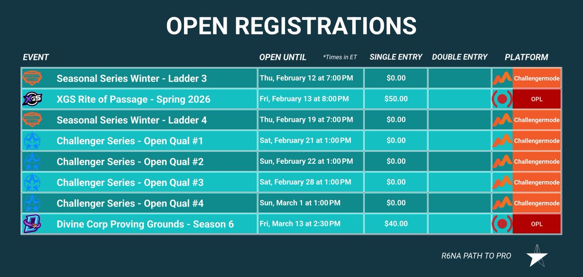 R6NAPathToPro's tweet photo. 🎟️OPEN REGISTRATIONS

As of February 12th, 2026 https://t.co/pWfSghgQrO