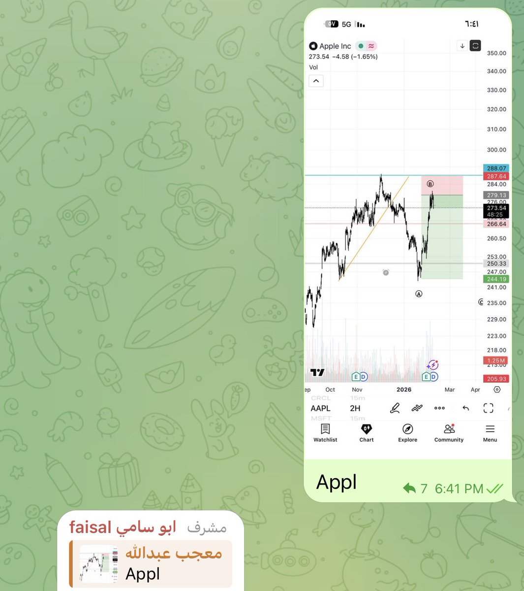 majib2013's tweet photo. $Appl https://t.co/To4AxpZXV4