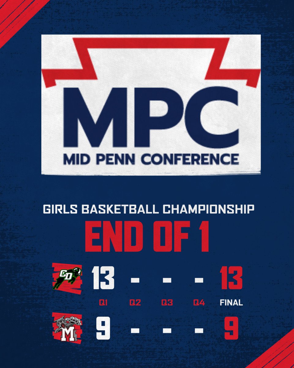 Mid Penn Conference tweet media