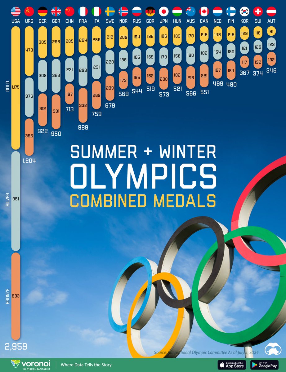 We have more golds than nations have medals. God I love being American