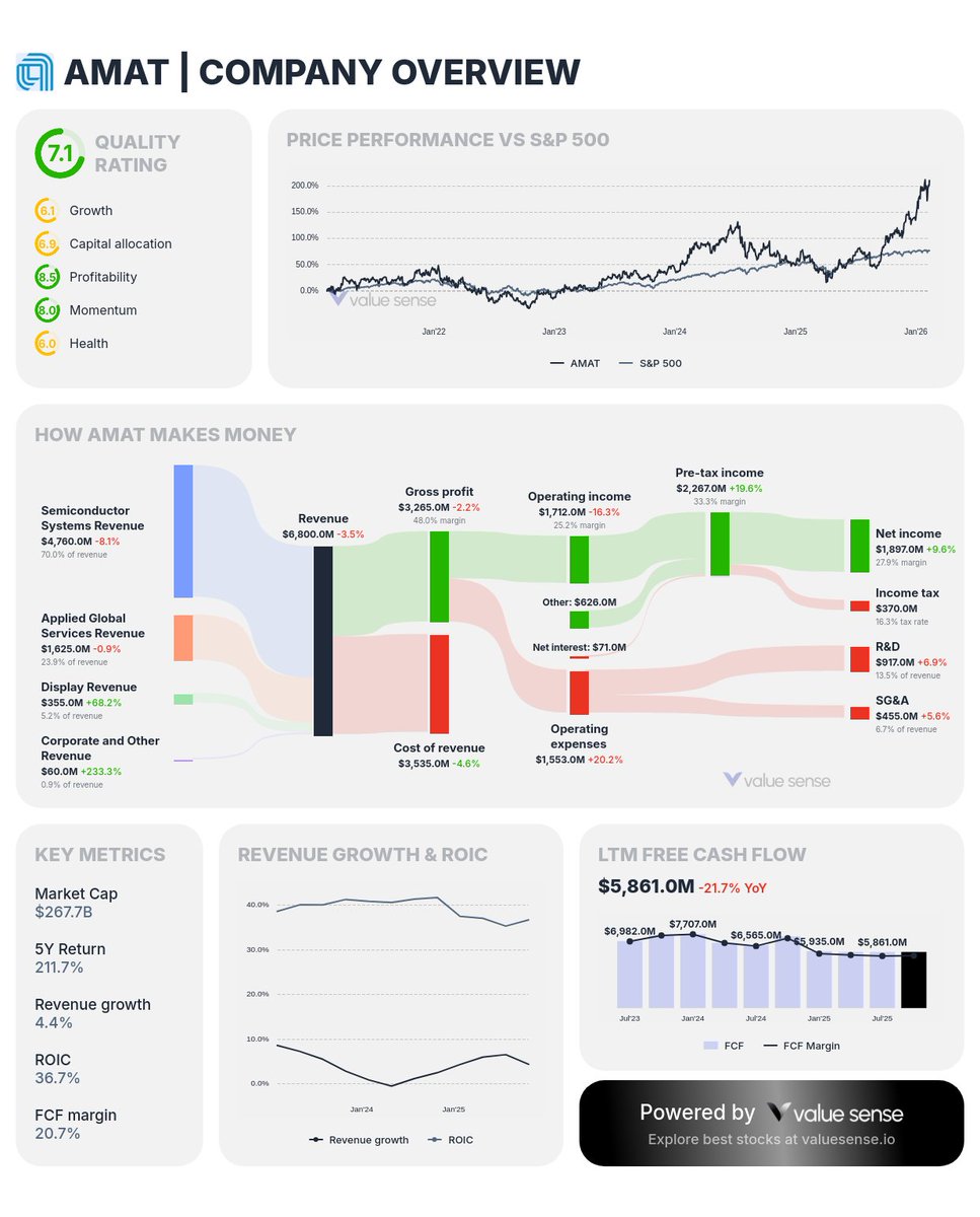 Value Sense tweet media