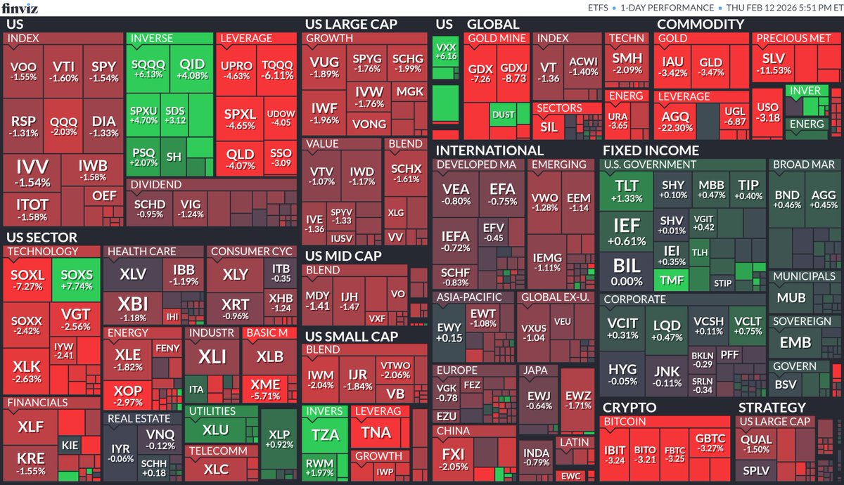 【探熱針】昨晚(2月12日)美國上市ETF表現。EEM: -1.14%，TLT: +1.33%，EWT: -1.08%，EWJ: -0.64%，DXJ: -0.24%，INDA: -0.79%，EWY: +0.15%，EIDO: -1.11%，EPU: -3.35%