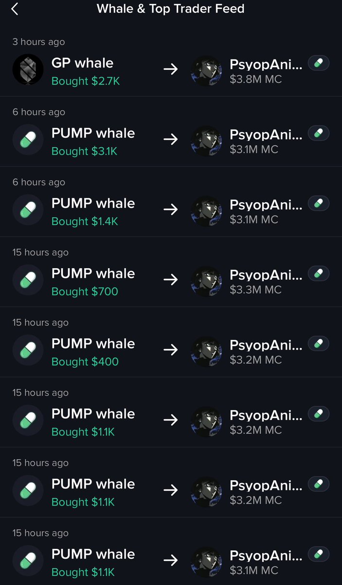theshnyy's tweet photo. i got curious and checked the whale positions, and to my surprise, whales are bullish on $PsyopAnime.

the last 8 transactions were whale buys.  
they’re clearly positioning and preparing for something bigger.

i’m very optimistic about $PsyopAnime and expecting major moves ahead.

shoutout to @mobyagent 

2nP9yKQNSGQy851iyawDvBkzkK2R2aqKArQCKc2gpump
