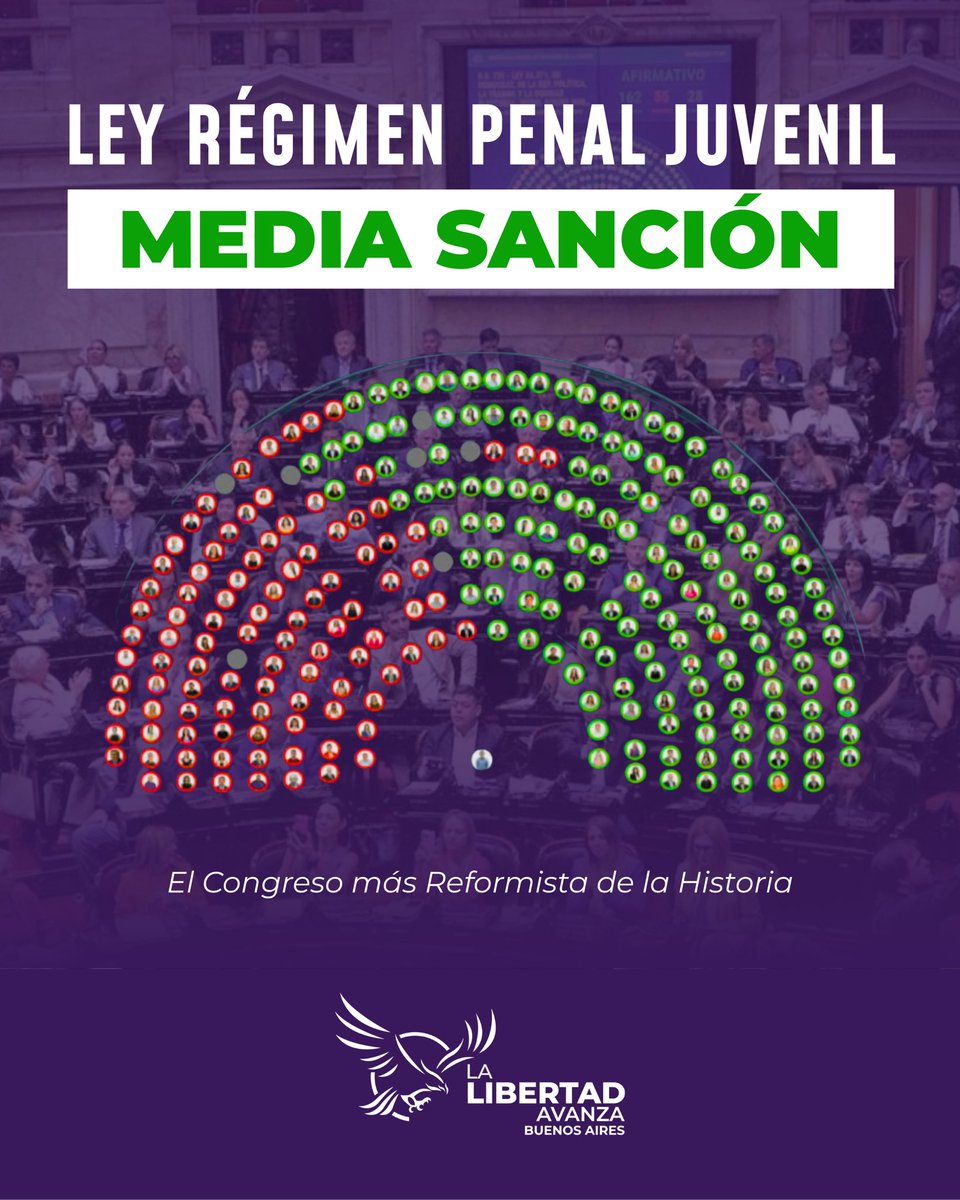 Como joven argentina, amo mi país y quiero una Argentina donde la ley se cumpla y las víctimas estén primero.
La media sanción al Régimen Penal Juvenil es un paso contra la impunidad.
<a href="/JMilei/">Javier Milei</a> <a href="/RubenTorres_ok/">Ruben Torres</a>
Viva la libertad 🇦🇷