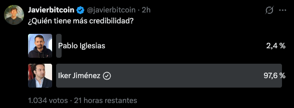 Cjimenez2617's tweet photo. @PabloIglesias Pues parece que tiene mas credibilidad que tú https://t.co/BMUgmtd4CP