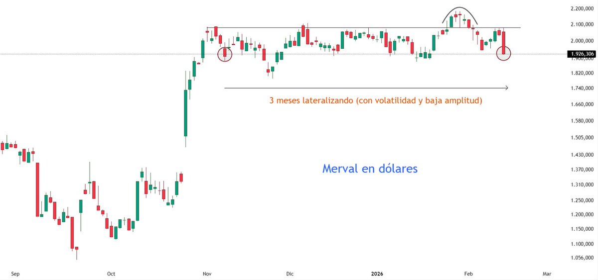 Imaginate que tus acciones no vayan a ningun lado durante 3 meses pero la volatilidad es tal que te genera un estrés similar al de una caída del 20-30%. 

Bueno, por eso trato de evitar darle tanta importancia a las variaciones diarias y mirar los gráficos.