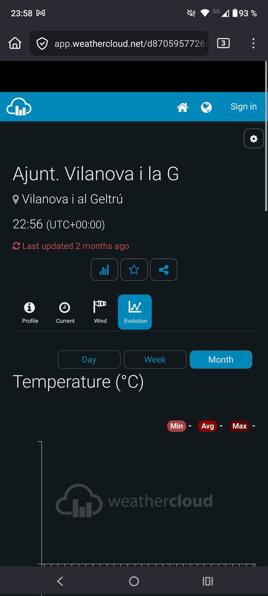 ciutadavng's tweet photo. @ajuntamentvng pot ser que la vostra estació meteorològica no funcioni des de principis d'any? @canalblau no en té cap? https://t.co/c6VtNGxfuX