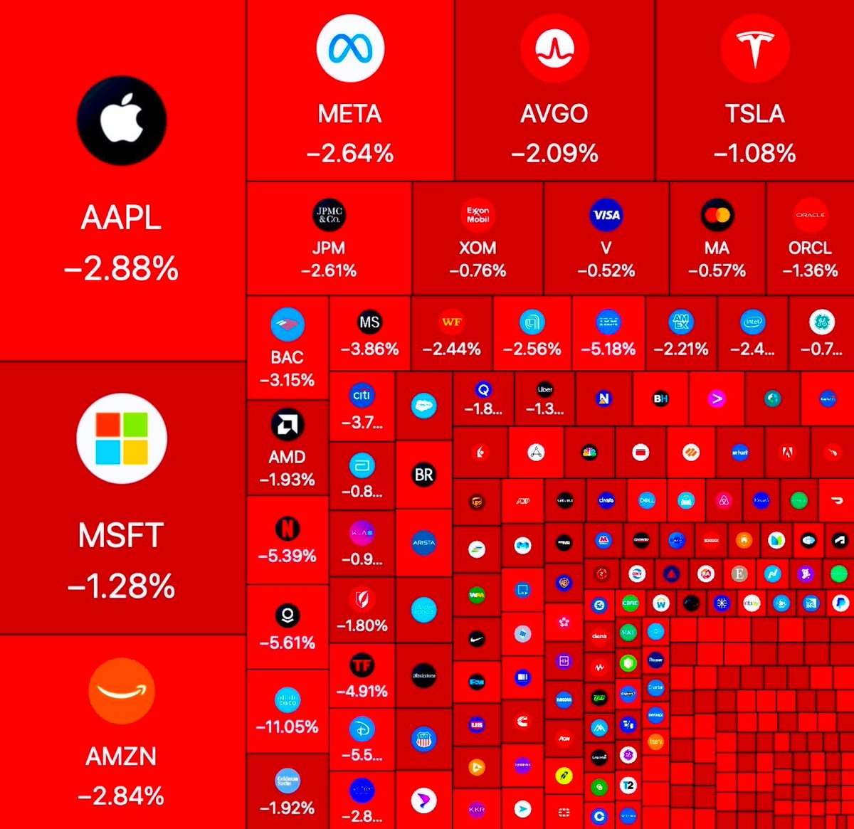 Ortalık kan kızıl. 

Japonya yarın Abd tahvili satacak, ABD borsalarından 1 trilyon dolar silindi, altınlarınıza sıkı sıkı sarılın, gözünüz gibi bakın.