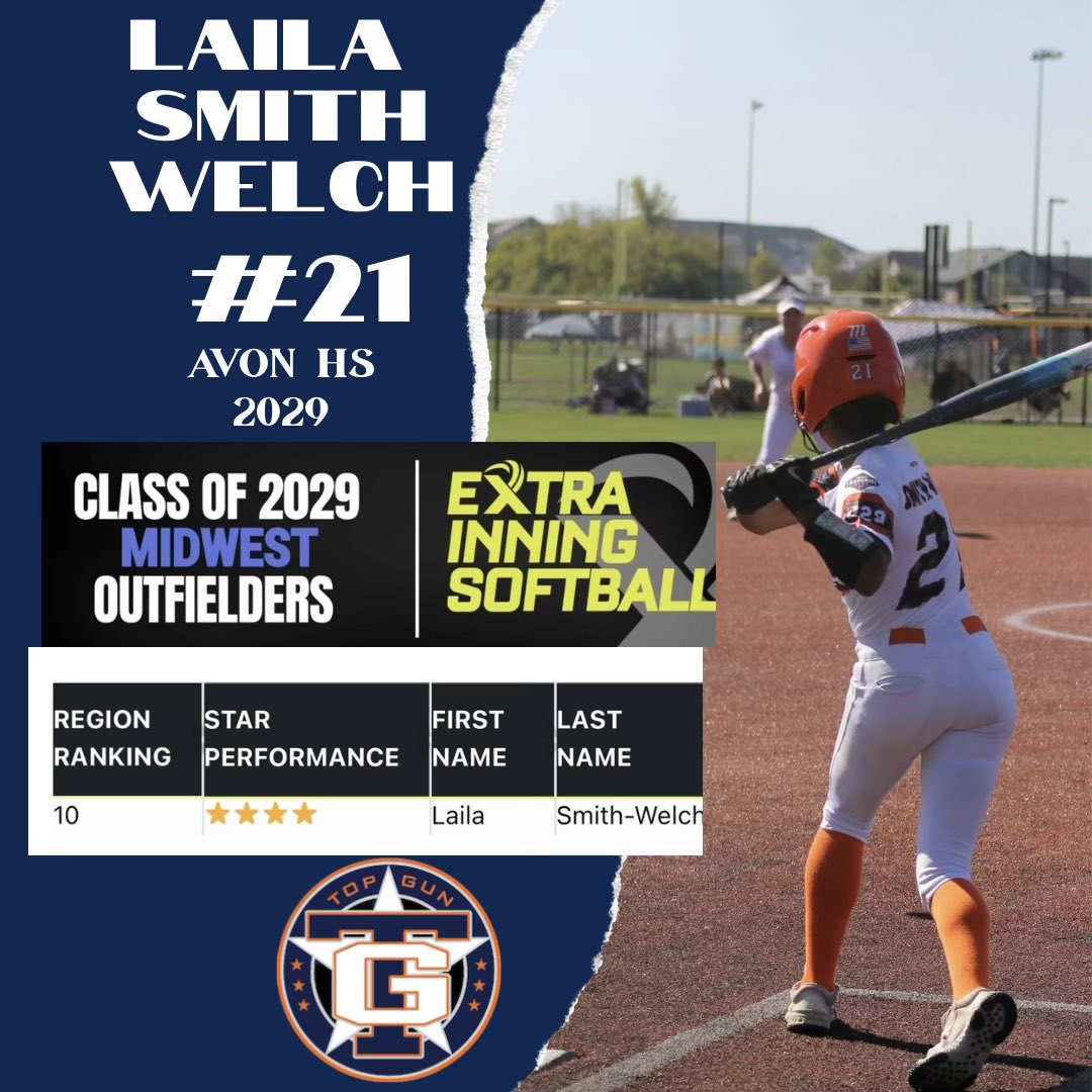laila_smith2's tweet photo. I’m so honored to be recognized by @ExtraInningSB as the #10 outfielder in the Midwest for the Class of 2029, as well as being recognized for the National Honor Roll!

Congrats to all my teammates recognized, as well! ✈️🧡💙

@TopGun2010IN 
@Oriole_Softball 
@kiah20pik https://t.co/plIvJqS6Fl