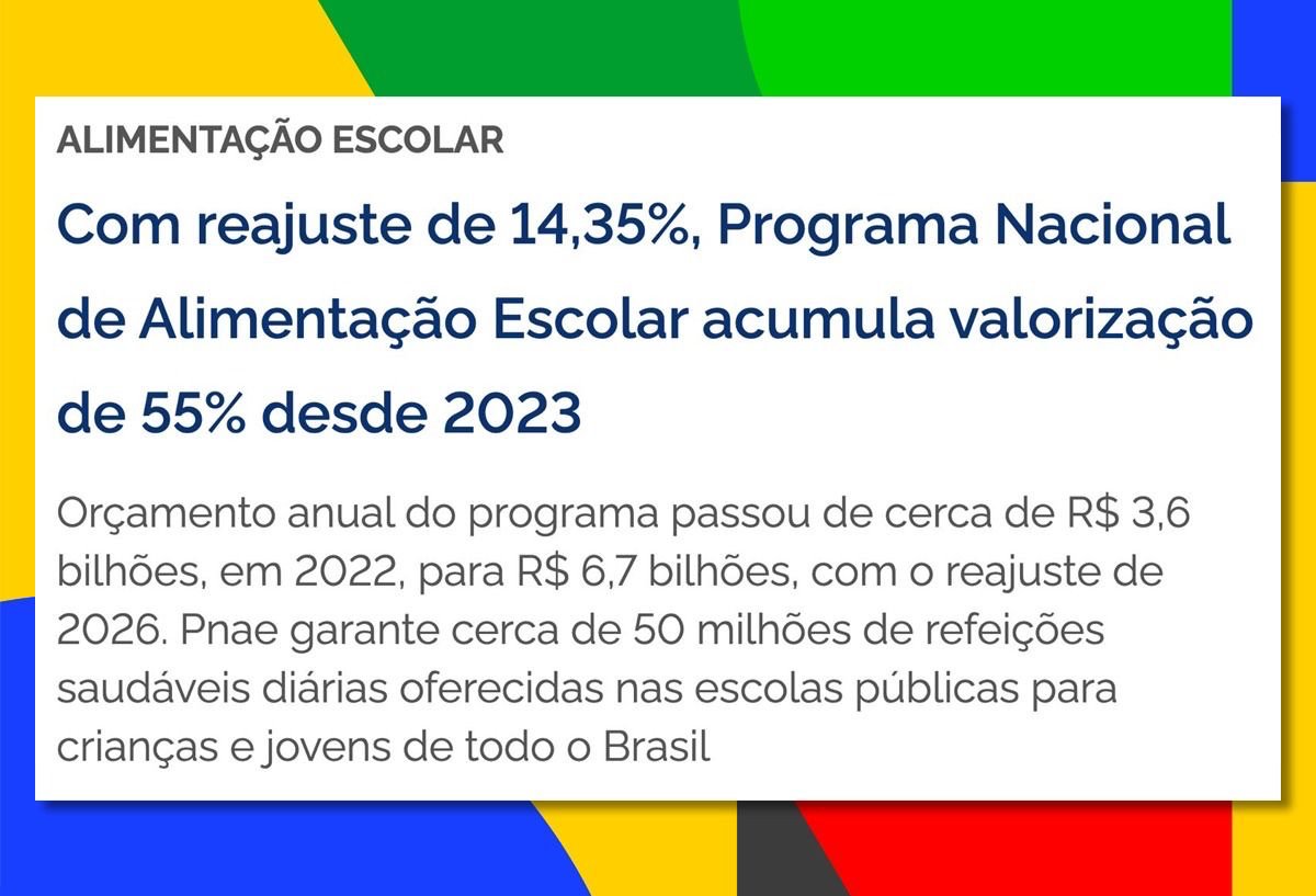 Antes do meu retorno à presidência, a merenda escolar passou seis anos sem reajuste.

Em 2023, retomamos a valorização da educação. Aumentamos em quase 40% a verba para alimentação escolar nas escolas públicas. E agora, demos mais um reajuste. Também aumentamos a quantidade de