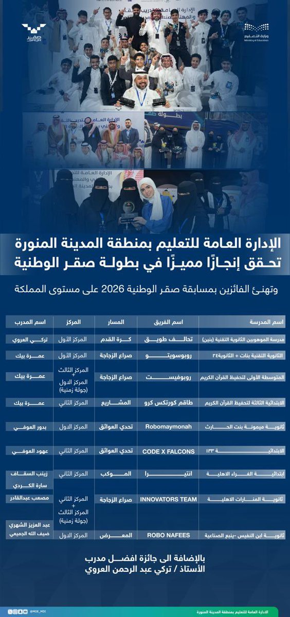 إدارة تعليم المدينة المنورة tweet media