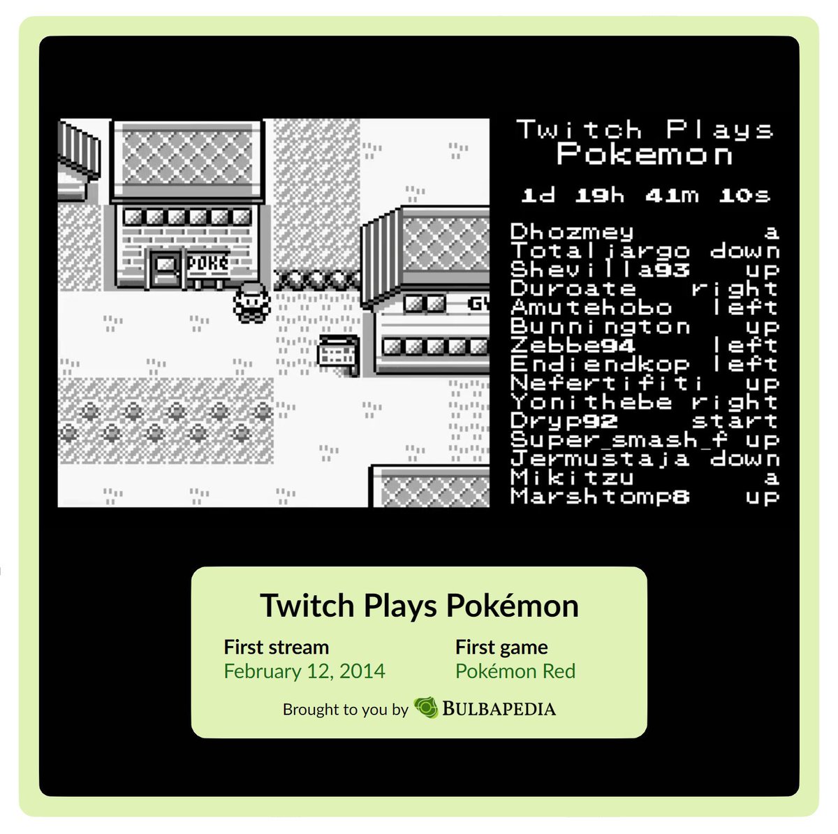Exactly 12 years ago today this very minute, on February 12, 2014 at 23:16:01 UTC, Twitch Plays Pokémon went live playing Pokémon Red Version for the first time!  

It took viewers 16d 7h 50m 40s to see the end credits.