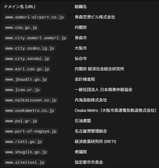 2026年2月12日 19:25 #NoName057 #DDoSia