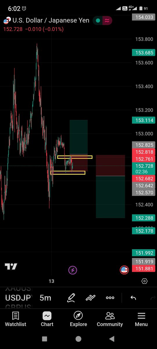 Candraputra009's tweet photo. @ft_cryptointern This is my trading setup for this morning 😎 https://t.co/tAQ5pWEj2v