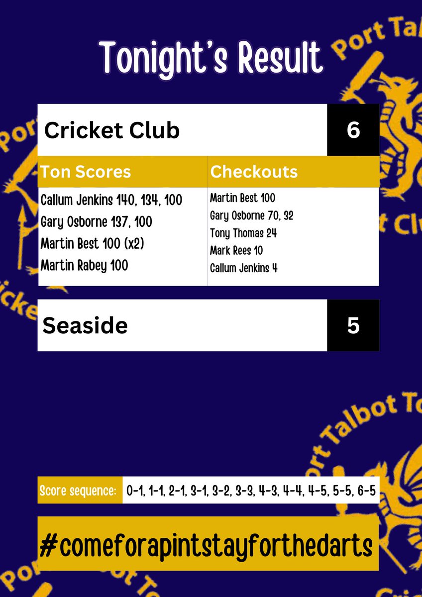 Port Talbot Town CC Darts (@pttccdarts) on Twitter photo 