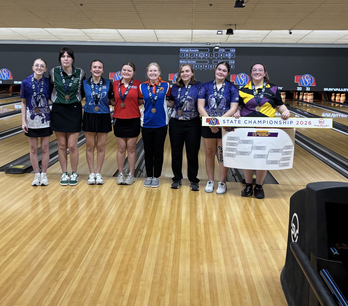 Millard South Bowling tweet media