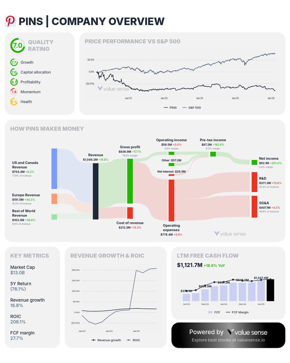 Value Sense tweet media