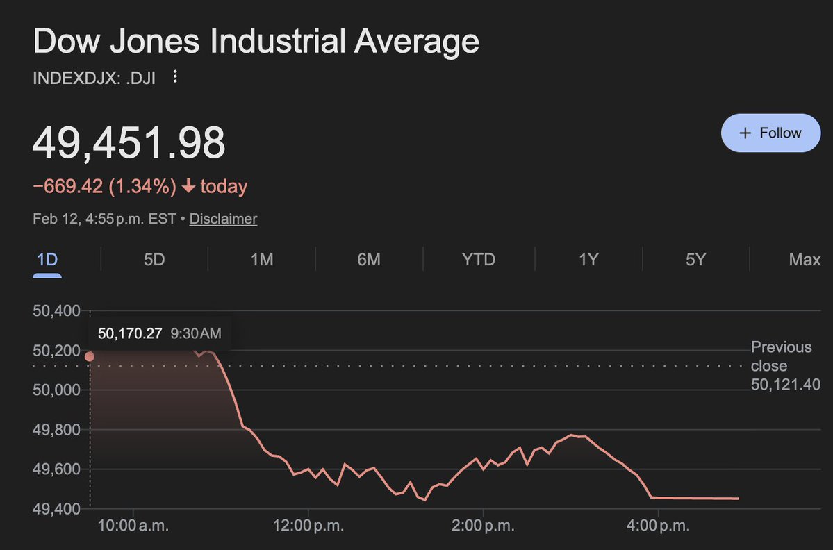 Live Dow Jones Reaction: