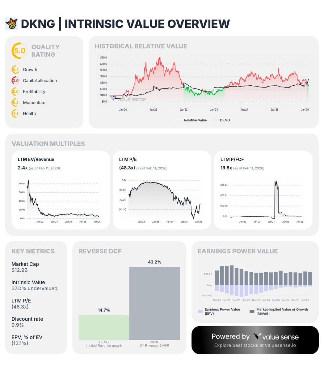 Value Sense tweet media