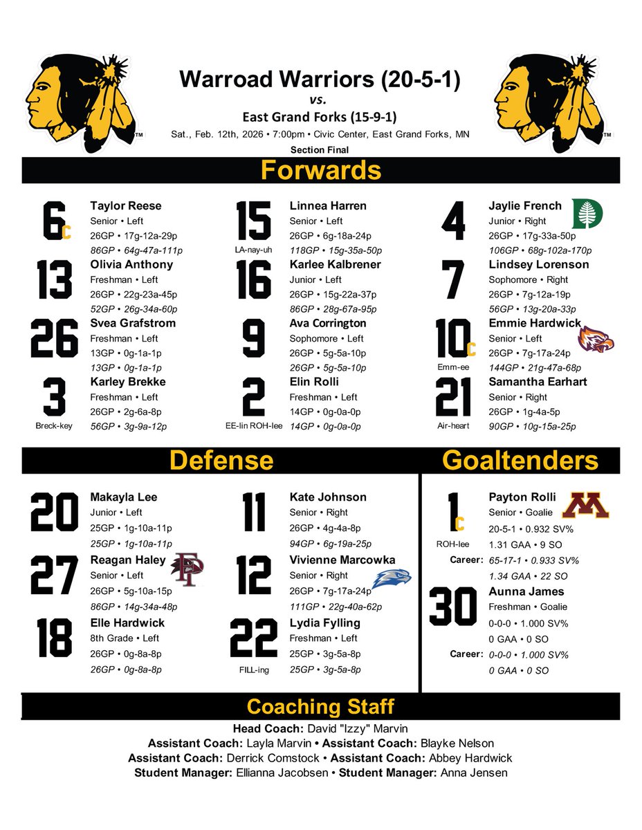 Lady_Warriors00's tweet photo. Here are our lines for tonight’s Section 8A final matchup!!

Puck drops at 7!! https://t.co/QnxkVM3Sk0