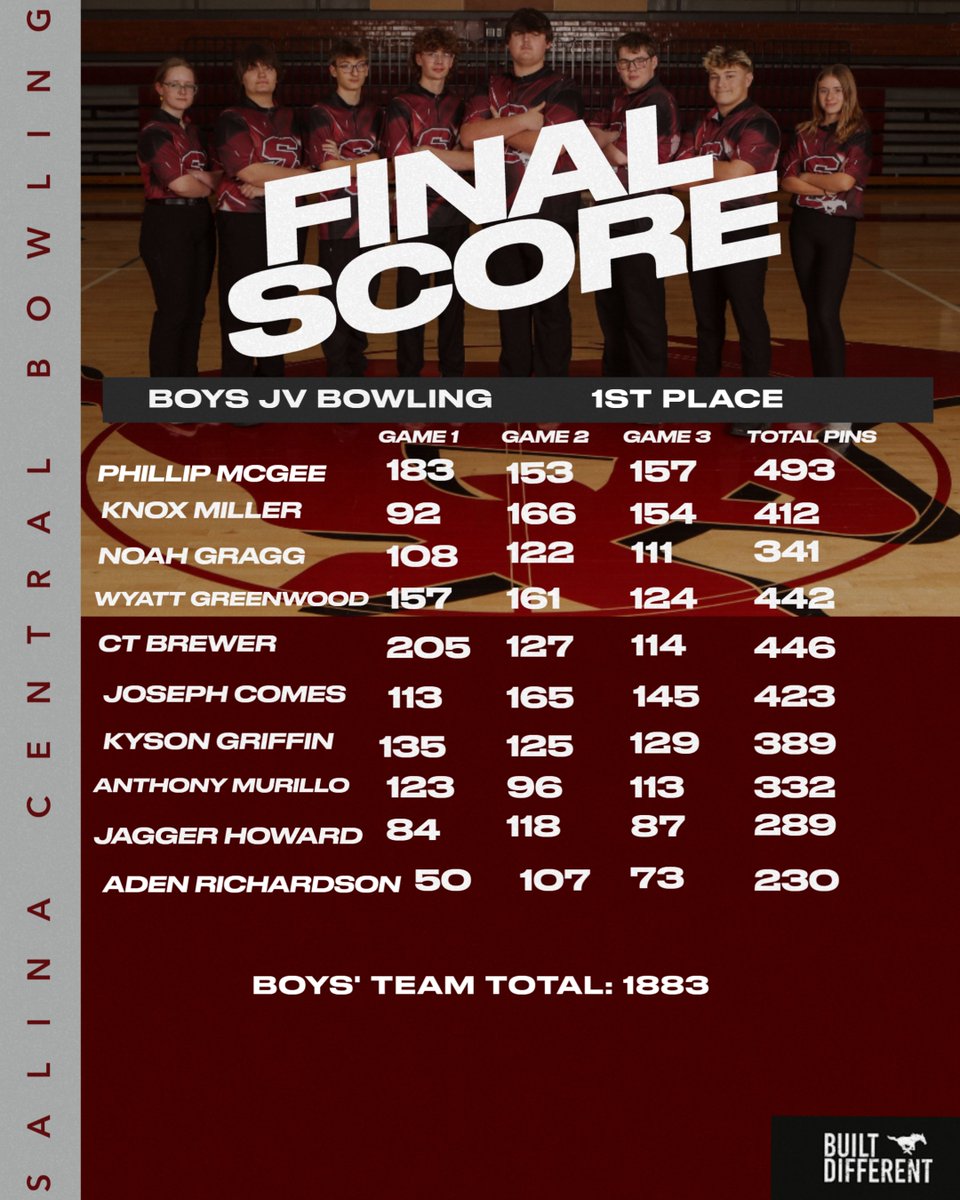 Salina Central Bowling tweet media