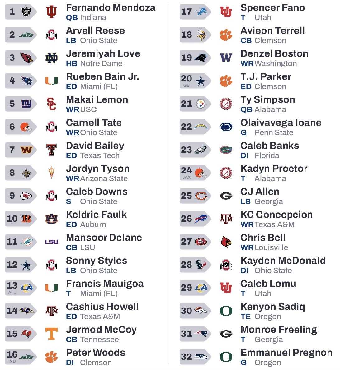 Polymarket Football tweet media