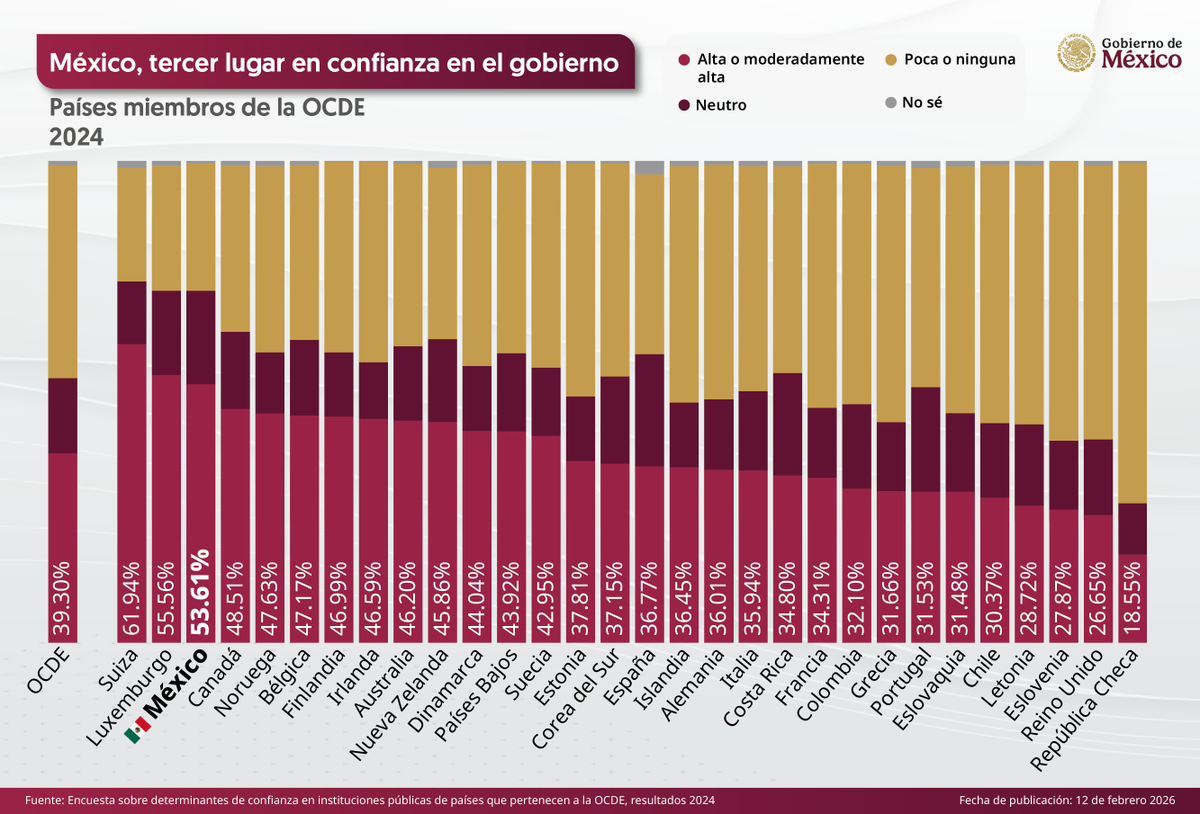 Claudia Sheinbaum Pardo tweet media