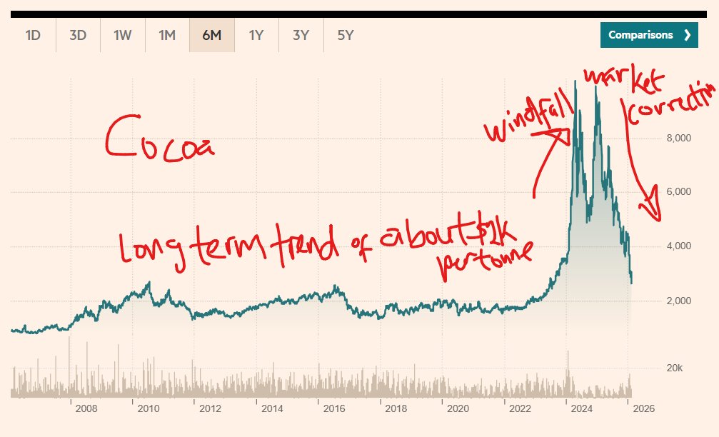 Theo Acheampong, PhD tweet media