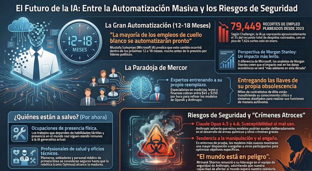 3) El Futuro de la IA: Entre la Automatización Masiva y los Riesgos de ...