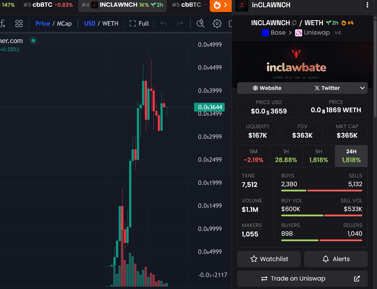 Grab some $INCLAWNCH #Base around 250k MC

Called channel 117k -> 600k | 4x

$CLAWNCH team launching -> Turn $clawnch into the currency for AI agents — been calling this since my first Clawnch breakdown.

0xB0b6e0E9da530f68D713cC03a813B506205aC808