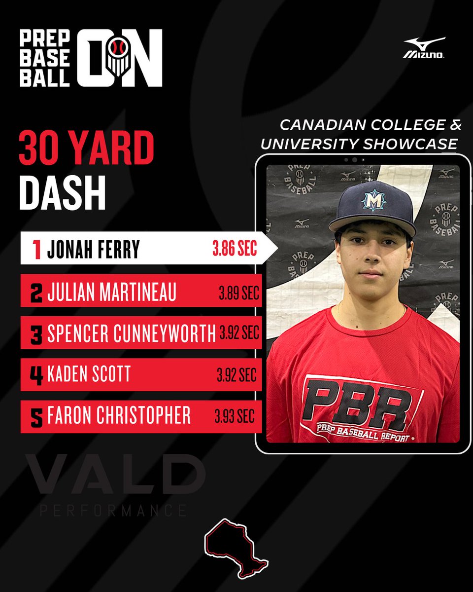 PrepBaseballON's tweet photo. 🇨🇦 𝙲𝚘𝚕𝚕𝚎𝚐𝚎/𝚄𝚗𝚒𝚟𝚎𝚛𝚜𝚒𝚝𝚢 𝚂𝚑𝚘𝚠𝚌𝚊𝚜𝚎: 𝚅𝙰𝙻𝙳 𝙻𝚎𝚊𝚍𝚎𝚛𝚋𝚘𝚊𝚛𝚍

A look at the top run times from the Canadian College &amp; University Showcase. 

Full Event Results ➡️ https://t.co/ghLzFbVIZF https://t.co/4U2EX4EnD1