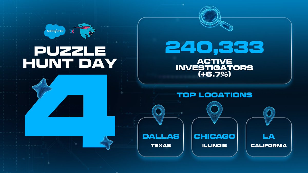 Salesforce tweet media