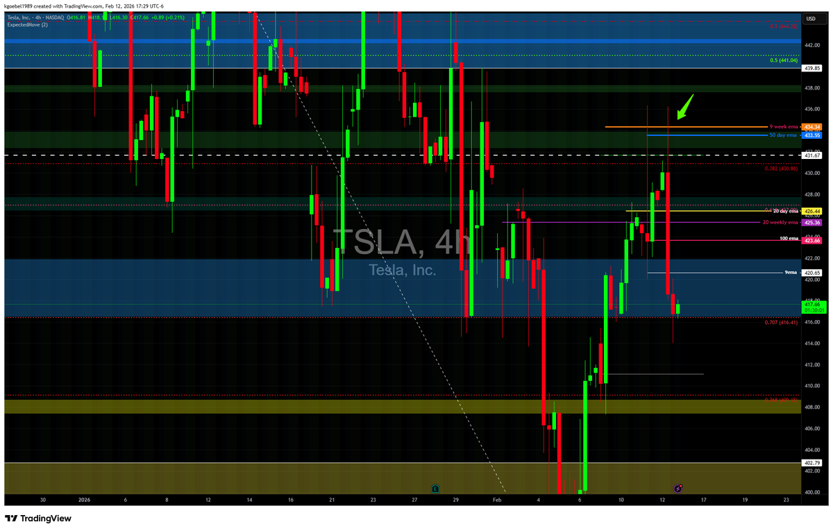 StarTrades25's tweet photo. you see that... 435 perfect move
you should have gotten in on it https://t.co/e4rcQCNujt