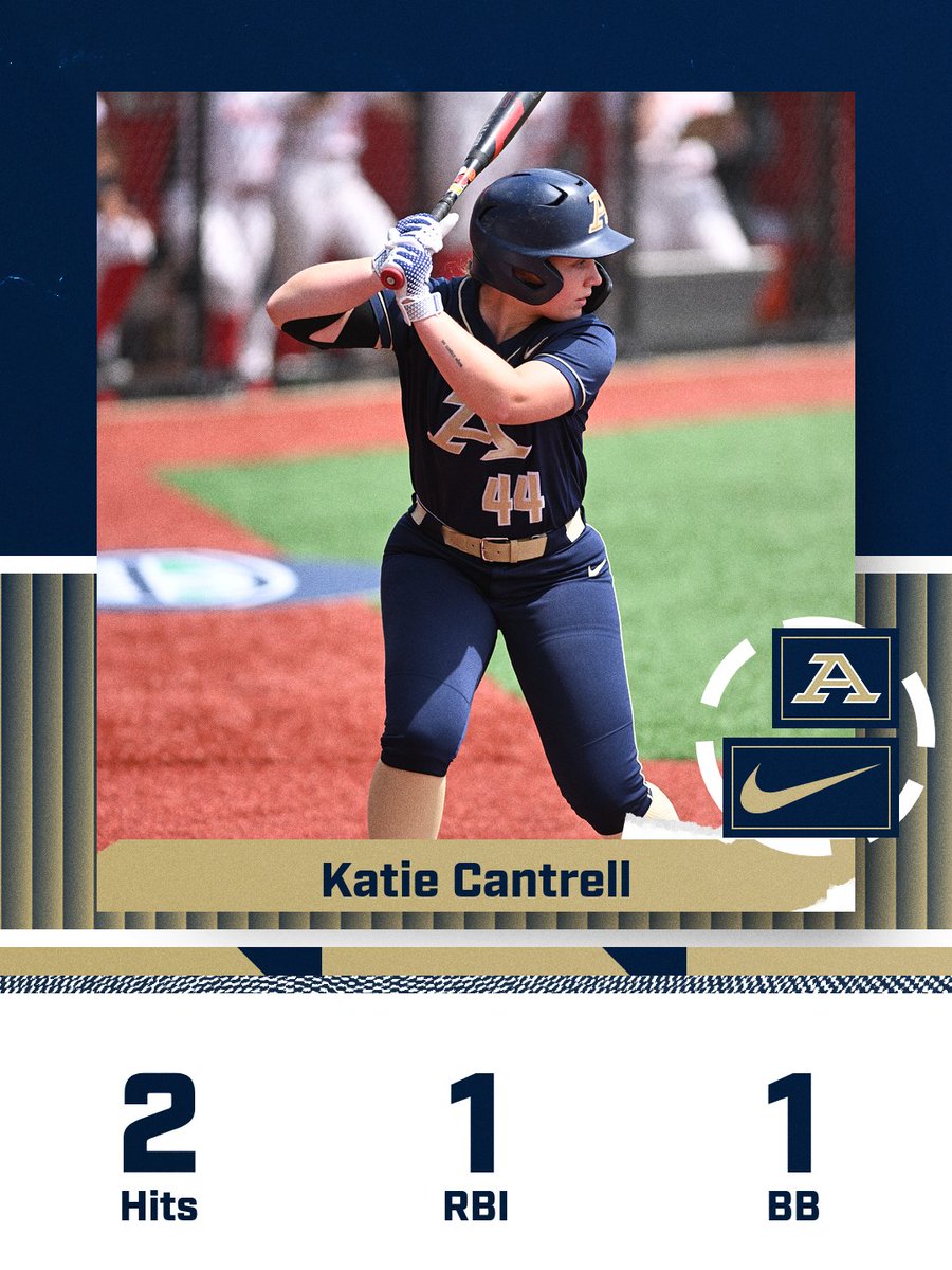 Akron Zips Softball tweet media