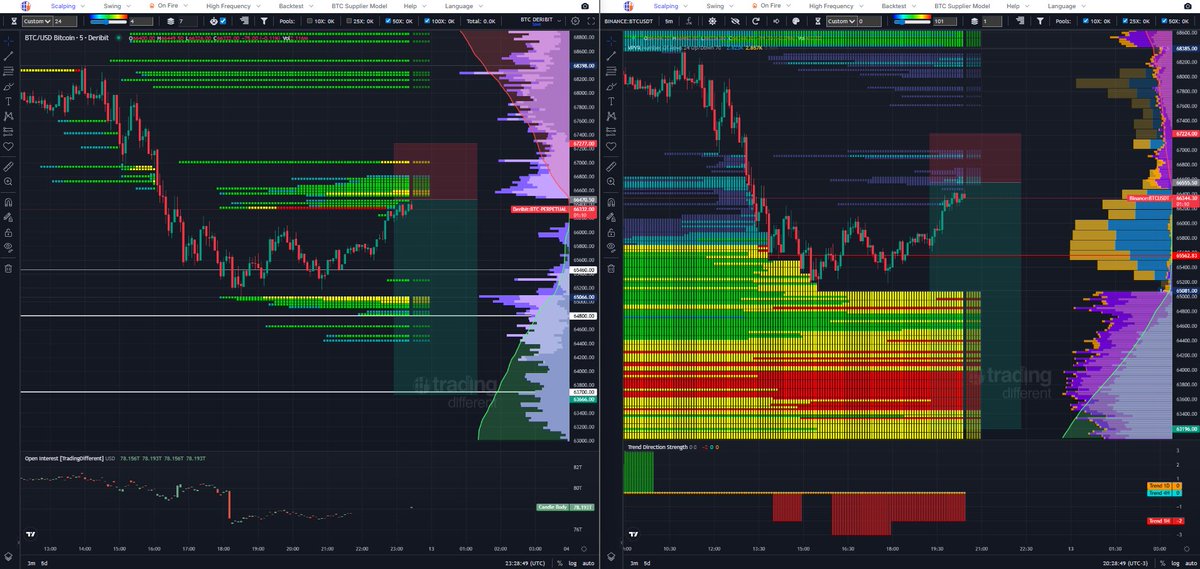 BITCOIN: LA RUTA DEL PRECIO tweet media