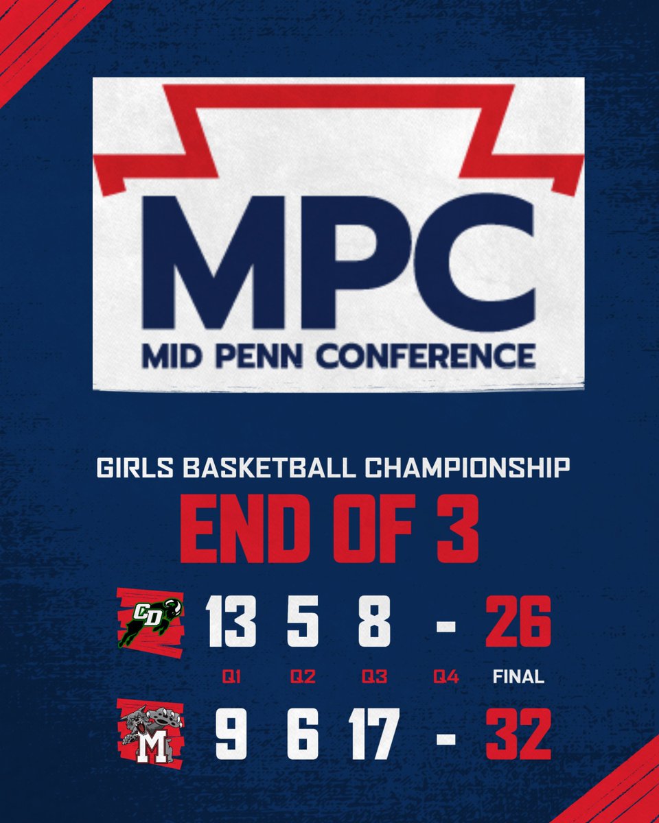 Mid Penn Conference tweet media