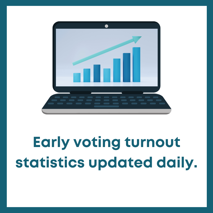 Check out our website daily to see turnout numbers from our early voting locations.  We have a sneak peek up now and it will be updated once the locations close tonight.  
You can find it here brunswickcountync.gov/1053/2026-Elec…
#brunsco