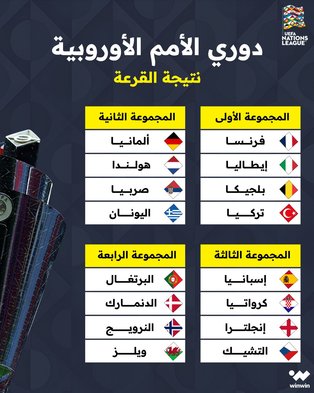 قرعة المستوى الأول من مسابقة دوري الأمم الأوروبية. أقوى من مجموعات كأس العالم 