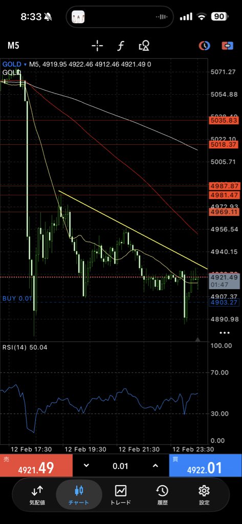 Pirori_FX's tweet image. ディセってるけどロングを持ちます！