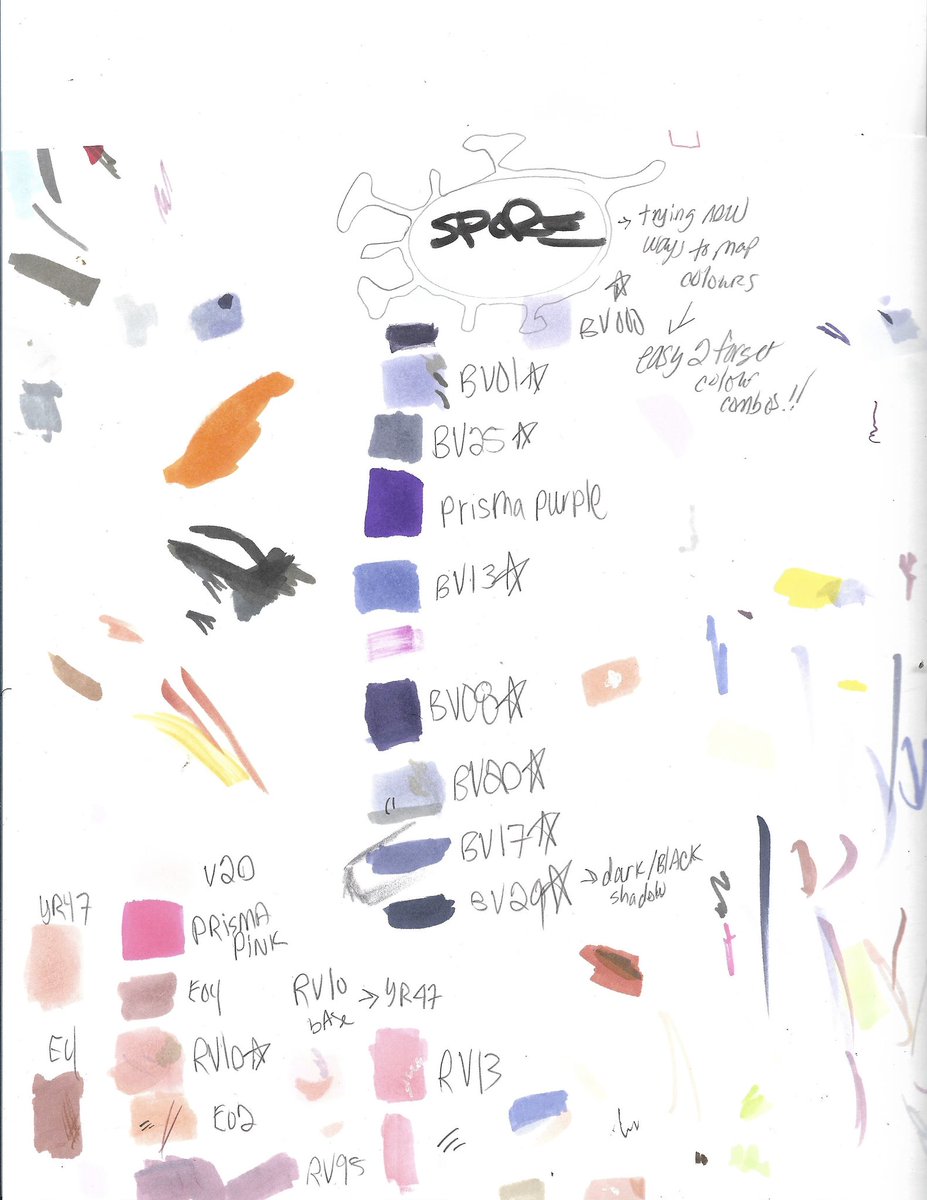 tapwaterjared's tweet photo. “SPORE” I was working on this on and off for a month or so.. I could’ve pushed more detail but something told me to just leave it. Just might throw it up on the site for purchase not quite sure yet. I enjoyed the process of making this https://t.co/eqr6l8O16A