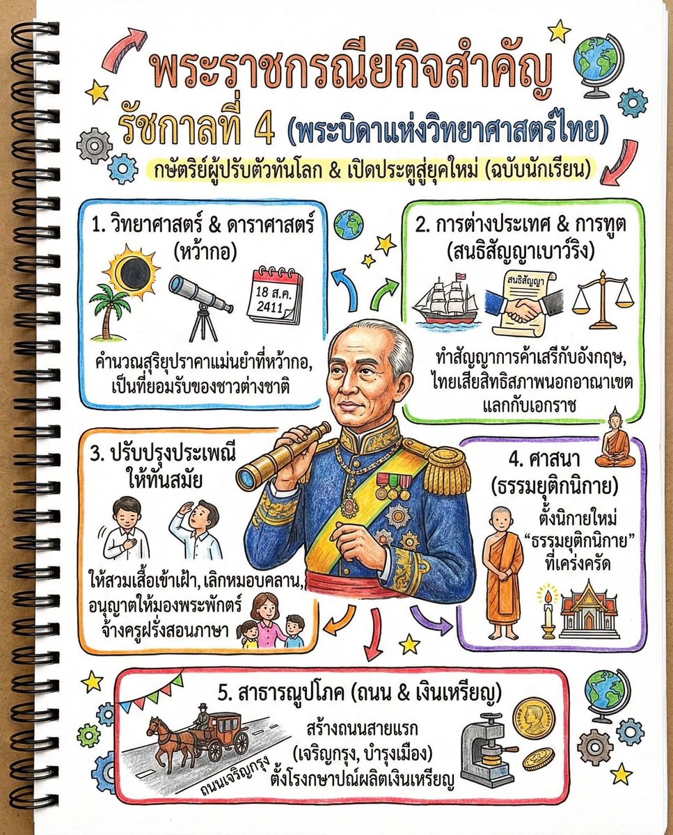 พระราชกรณียกิจในหลวงรัชกาลที่ ๑-๑๐ โดยย่อแบบเข้าใจง่าย

Cr ติวสังคมศึกษา by ครูแซ็ก