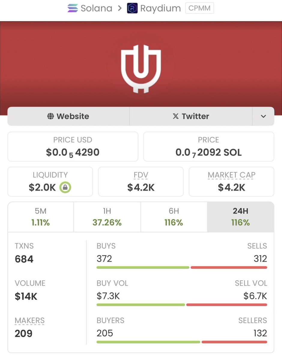 foreverbyscott's tweet photo. We've achieved an incredible 178.80x return with $USEFUL and I make it look easy!
If you're not in my private Telegram group, you're missing out on massive gains and all the action.
Let this be your wake-up call!

#SolExpulsa #Bullish https://t.co/W0DPg1hvbe